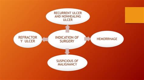 Surgical Treatment Of Peptic Ulcer Ppt