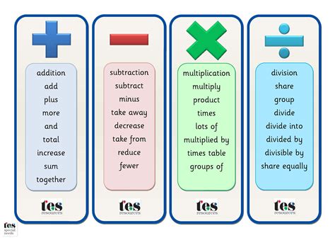 Operation Words For Math