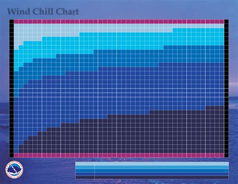 Best Wind Chill Chart Edit Fill Sign Online Handypdf