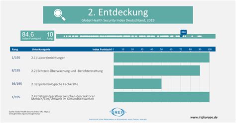 Wie Gut Ist Das Deutsche Gesundheitssystem Aufgestellt Fabian Kurz