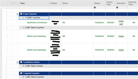 Countchildren Of Multiple Parent Rows — Smartsheet Community