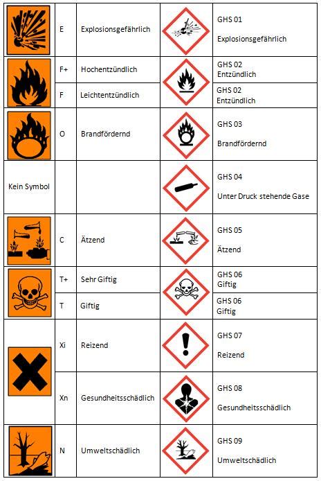 Mdc Sicherheitsbelehrung2