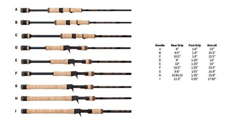 G.Loomis Classic Mag Bass Rods -Justforfishing.com