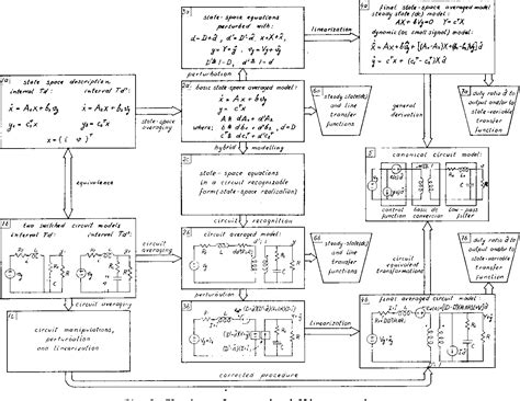 Figure 1 From A General Unified Approach To Modelling Switching