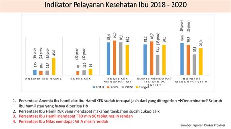 2 Evaluasi Capaian Kinerja Program Gizi Tahun 2020pptx