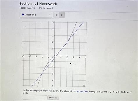 Solved For The Function Shown Below Draw The Secant Line