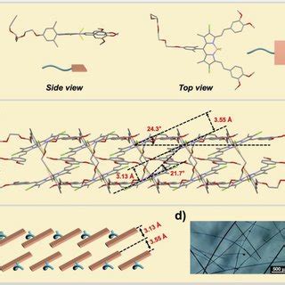 A Side And Top Views Of The Molecular Structure Of Probd B