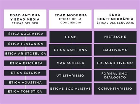 Tipos De Tica Clasificaci N Completa Y Explicada Significados