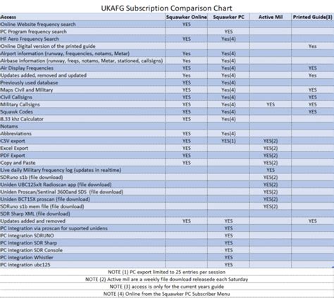 Uk Airband Frequency Guides Frequencies For The Uk Aviation Enthusiast