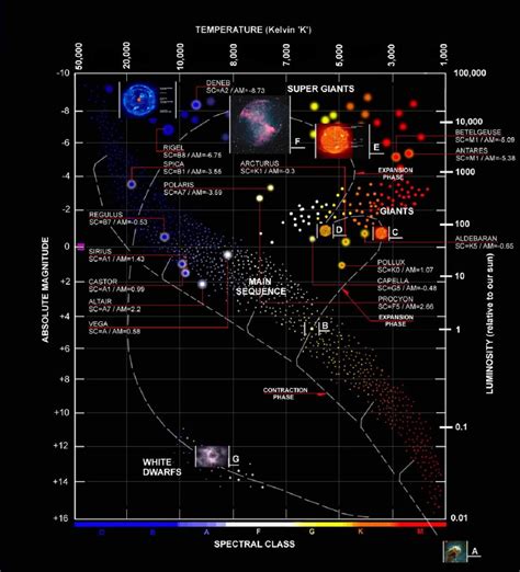 Diagrama de Hertzsprung Russell características e importancia Hr