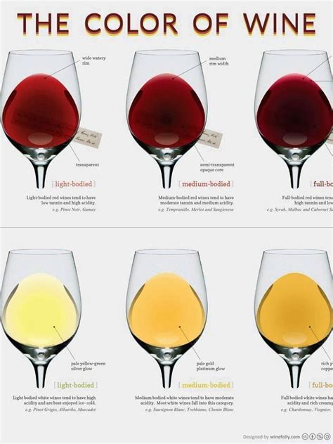 Four Wine Glasses With Different Colored Wines In Them And The Words