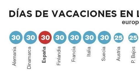 Días De Vacaciones En España Una Guía Completa Para Disfrutar Al Máximo