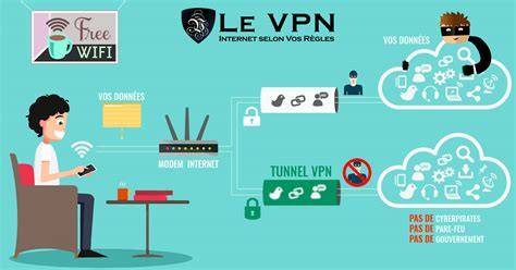 VPN qu est ce qu un VPN ou Réseau Privé Virtuel