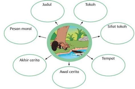 Contoh Penerapan Garis Sejajar Dan Garis Berpotongan Dalam Kehidupan