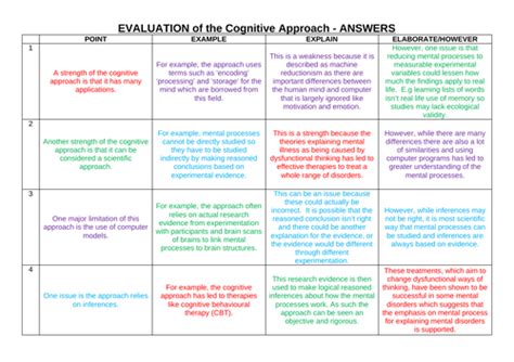 The Cognitive Approach Aqa Psychology Full Lessons Teaching Resources