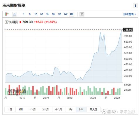 俄乌战争影响之九：国际粮价爆涨 一、俄罗斯小麦出口保持世界第一 。标普预计202122年度俄罗斯小麦出口量为3650万吨。美国农业部数据则