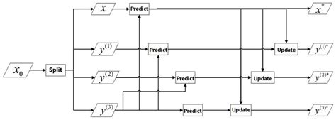 Multispectral Satellite Remote Sensing Image Fusion Method Eureka