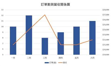 【excel】3 種excel常用圖表製作教學與隱藏版技巧 行銷人