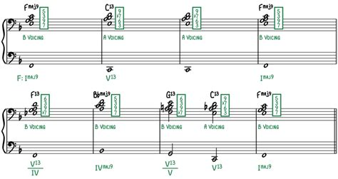 Jazz Piano Comping With Two Hand Voicings Piano With Jonny