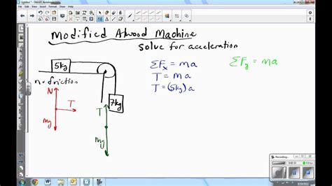 Modified Atwood Machine Force Diagram Modified Atwoods Machi