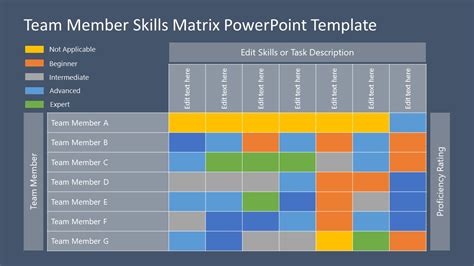 Team Skills Matrix Template