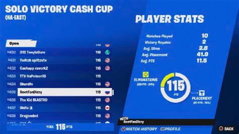 How I Qualified To Solo Victory Finals🏆 On Console Youtube