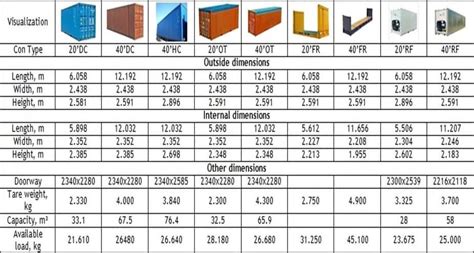 Shipping Container Types Paige Logistics