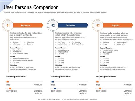 Top 10 Persona Comparison Powerpoint Presentation Templates In 2025