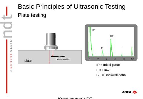 Basic Principles Of Ultrasonic Testing презентация доклад проект