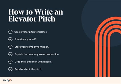 14 Elevator Pitch Examples To Inspire Your Own Templates Media Group Online