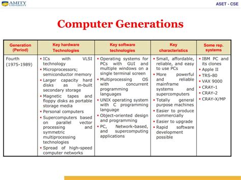 Ppt Introduction To Computers Powerpoint Presentation Free Download Id 5363008