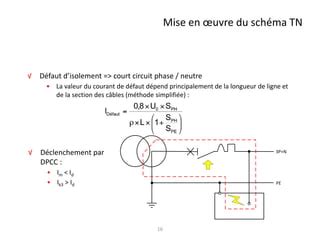 Les Sch Mas De Liaison La Terre R Gimes De Neutre Ppt