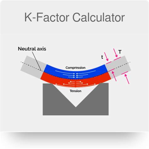 Choque Suave Doble How To Calculate K Factor Necesito Red Hueco