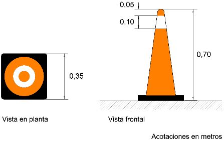 Norma Oficial Mexicana Nom Sct Se Alamiento Y Dispositivos