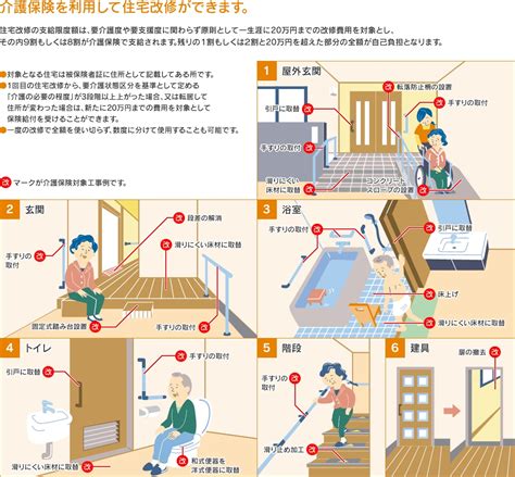 トイレ 介護 リフォーム