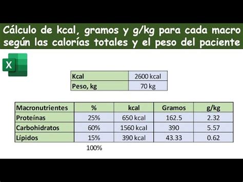 C Lculo De Energ A Gramos Y Gramos Por Kg Para Cada Macronutriente En