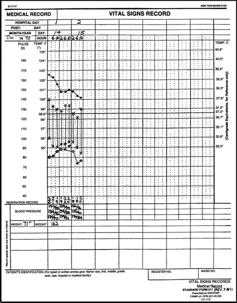 6 1 What Are Some Of The Forms On Which Vital Signs Are Recorded Taking Vital Signs