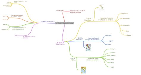 LE CARTE GEOGRAFICHE - Coggle Diagram