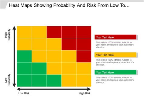 Risk Heat Map Powerpoint Template