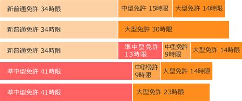 準中型免許について 合宿免許ならアイディ 🔰 Lineで全国の合宿免許の相談and空き枠確認ok 🙆