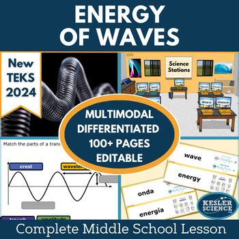 Energy Of Waves Complete Science Lesson Plan Ms New Teks C