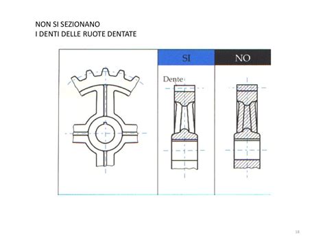 La sezione è la rappresentazione secondo il metodo delle proiezioni