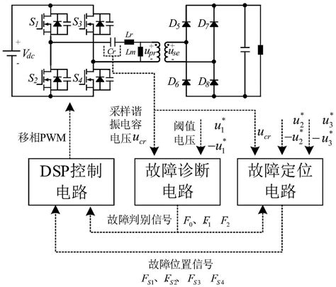 一种基于谐振电容电压的LLC谐振变换器故障诊断方法与流程