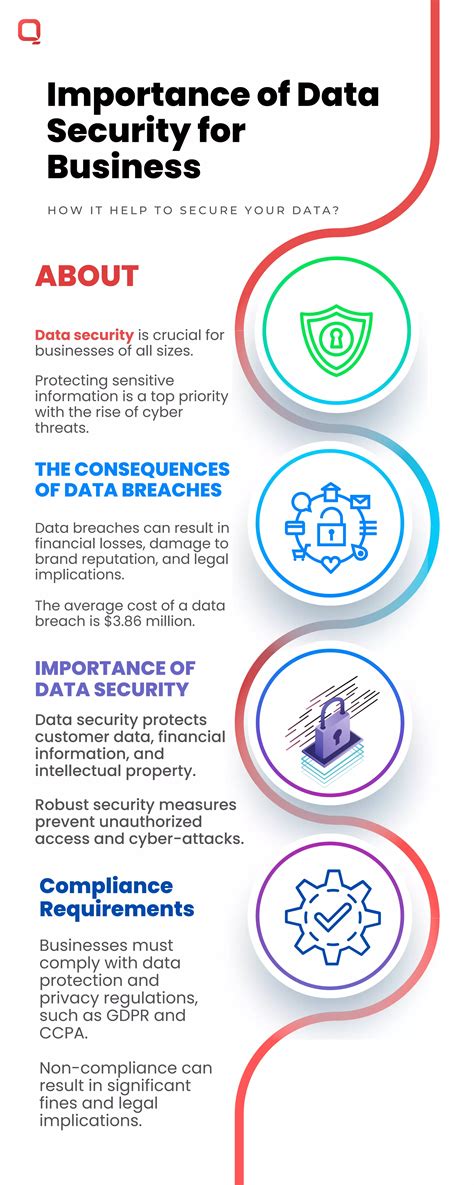 Importance Of Data Security For Business Pdf