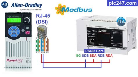 Mitsubishi Fx U Modbus Rtu Powerflex Tutorial Plc