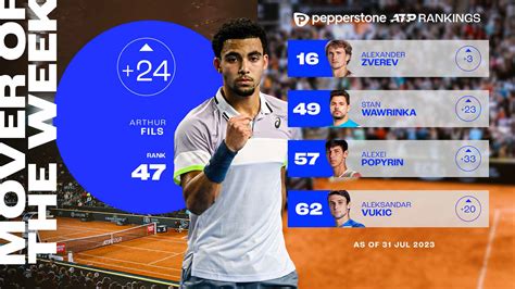 Atp Next Gen Rankings Store Emergencydentistry