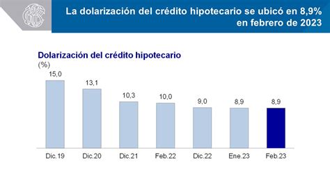 Banco Central De Reserva Del Per Bcrp On Twitter Bcrp La