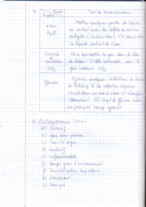 R Diger Un Contr Le Ou Un Compte Rendu De Tp Physique Et Chimie Au