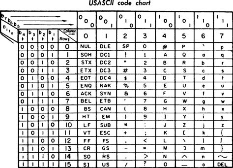 Contoh Kode Ascii Lengkap 2575 Hot Sex Picture