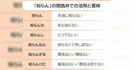 B 未分類 関西弁の“知らん”の活用で異なるニュアンスが難易度高すぎ→関西人「遺伝子レベル」特に“知らんけど”は何にでも使える